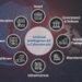Artificial Intelligence in Cybersecurity Market Worth $66.22 Billion by 2029 – Exclusive Report by Meticulous Research®