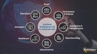 Artificial Intelligence in Cybersecurity Market Worth $66.22 Billion by 2029 – Exclusive Report by Meticulous Research®