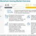 Blockchain Gaming Market Growth, Trends & Global Projections by 2027