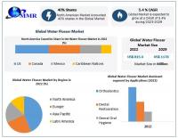 Water Flosser Market to Hit USD 5.4 percent CAGR during the forecast period