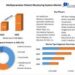 Multiparameter Patient Monitoring System Market is expected Reach USD 15.96 billion by 2029
