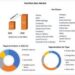 Nutrition Bars Market is expected Reach USD 2.03 billion by 2029 at a CAGR of 6.2 Percent