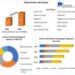 Kosher Salt Market size to hit USD 1.87 Bn by the end of the forecast period at a CAGR of 7.8 percent