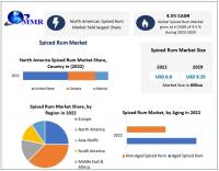 Spiced Rum Market to hit USD 9.25 Bn by the end of the forecast period at a CAGR of 4.5 percent
