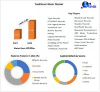 Traditional Music Market is expected to Reach USD 34.8 billion by 2029 at a CAGR of 13.8 percent
