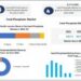 Feed Phosphate Market is expected to Reach USD 3.3 Billion by 2029 at a CAGR of 4.2 percent