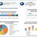Petrochemical Feedstock Market expected to Reach USD 402.95 Billion by 2029 at a CAGR of 4.3 percent