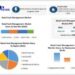 Retail Cash Management Market to Reach USD 9.5 Bn by 2029 at a CAGR 14.6 percent