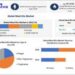 Meal Kits Market to Reach USD 47.27 Billion by the end of the forecast period at a CAGR of 14.7 percent