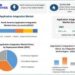 Application Integration Market to Reach USD 46.21 Billion by 2029 at a CAGR of 20.1 percent