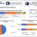Food Aroma Market is expected to hit USD 1.28 Billion by 2029 at a CAGR of 6.8 percent