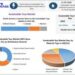 Sustainable Toys Market to reach USD 46046.53 Million by 2029 at a growth rate of 12.7 percent over the forecast period