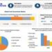 Fruit Concentrate Market expected to reach USD 51.30 Billion by 2029 at a CAGR of 5.4 percent