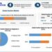 Ascites Market expected to reach USD 3.34 Billion by 2029 at a CAGR of 4.2 percent
