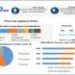 Solar Appliances Market is expected to reach USD 152.98 Billion by 2029 at a CAGR of 15.64 percent