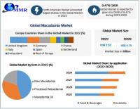 Macadamia Market Expected to Reach USD 4.75 billion by 2029 at a CAGR of 9.47 percent