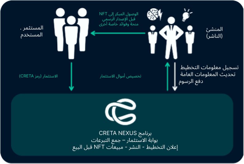 تعلن شركة CRETA عن برنامج تطوير ألعاب يتضمن مشروعاً جديداً من قبل مبتكر لعبة Street Fighter II