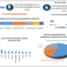 Fruit Processing Market to Hit USD 19.25 Bn at a CAGR of 14.20 percent during the forecast period 