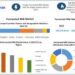 Fermented Milk Market to reach USD 399.89 Bn by 2029, emerging at a CAGR of 5.5 percent for (2023-2029)