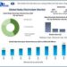 Baby Electrolyte Market is expected to reach USD 2.82 Billion by 2030 at a CAGR of 9.7 percent