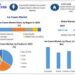 Ice Cream Market is expected to reach USD 119.93 Billion by 2030 at a CAGR of 6.3 percentÂ 
