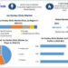 Ice Hockey Sticks Market is expected to reach USD 743.77 Million by 2030 at a CAGR of 5.53 percent