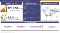 THE LUXURY GOODS MARKET IS PROJECTED TO REACH USD 365.64 BILLION, GROWING AT A RATE OF 4.11%, ACCORDING TO INTROSPECTIVE MARKET RESEARCH
