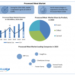 Processed Meat Market: Global Industry Analysis and Forecast (2024-2030) by Product, Meat Type, and Region