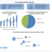 Social Media Analytics Market: Industry Overview (2024-2030) by Application