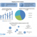 Shipping Container Market: Global Industry Analysis and Forecast (2024-2030) Trends, Statistics, Dynamics, Segmentation