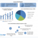 Luxury Hotel Market is expected to reach USD 318.49 Billion by 2030 at a CAGR of 10 percent
