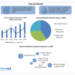 Charcoal Market: Industry Analysis and Forecast (2024-2030)