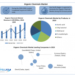 Organic Chemicals Market to reach USD 12.09 Bn by 2030, emerging at a CAGR of 4.4 percent for (2024-2030)