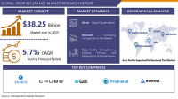The Crop Insurance Market Is to Reach USD 63 Billion, Growing at a Rate of 5.7 %. By 2032 | IMR