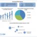 Processed Meat Market: Global Industry Analysis and Forecast (2024-2030) by Product, Meat Type, and Region