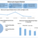 Motorcycle Apparel Market: Global Industry Analysis and Forecast (2024-2030)