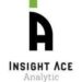 Pharmacy Automation Market Demand and Growth Opportunities Detailed Analysis with a CAGR of 8.77% from 2024-2031.