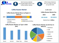 Coffee Roaster Market is expected to reach nearly USD 480.91 Mn by 2030, as per Maximize market Research.