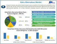 Dairy Alternatives Market is expected to grow at a CAGR of 12.62% from 2024 to 2030