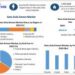 Gotu Kola Extract Market is expected to reach US$ 11.73 Bn by 2030
