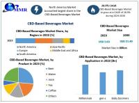 CBD-Based Beverages Market is expected to reach US$ 21.49 Bn by 2030