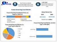 Freeze Dried Dog Food Market is anticipated to reach US$ 333.89 Mn. by 2030