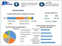 The Red Rice Market witnesses growing demand from North America, as per Maximize Market Research.