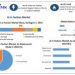 AI in Fashion Market Grows as Industry Embraces Digital Transformation, as per Maximize Market Research