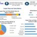 Copper Pipes and Tubes Market expands as the Demand for HVAC Systems is growing as per Maximize Market Research