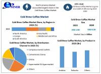 Cold Brew Coffee Market Growth Driven by Millennial Demand & Innovative Beverages