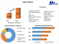 Lignin Market Growth Boosted by Urbanization & Industrial Demand As Per Maximize Market Research