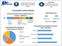 Fashion sector dedicated to eco-friendly and ethically responsible practices, is poised for rapid expansion, as per Maximize Market Research