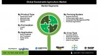Sustainable Agriculture Market Forecast: How Innovations in Farming Systems Are Driving Industry Growth