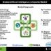 Artificial Intelligence Chipsets Market Analysis and Future Trends Highlighting Growth in Deep Learning and Neural Networks Driving High-Performance Computing Hardware Demand